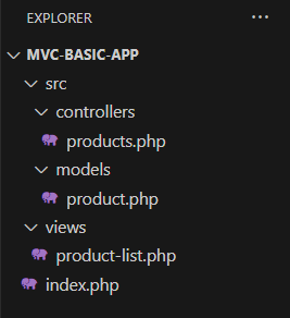 MVC basic file structure