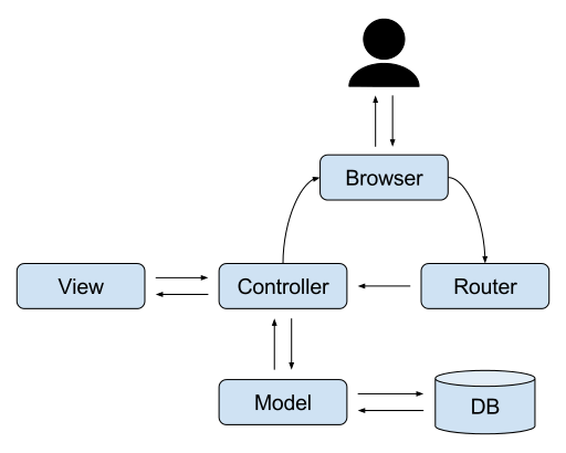 MVC front controller abstract