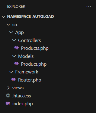 File Directory Structure