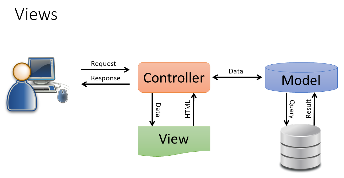 File Directory Structure