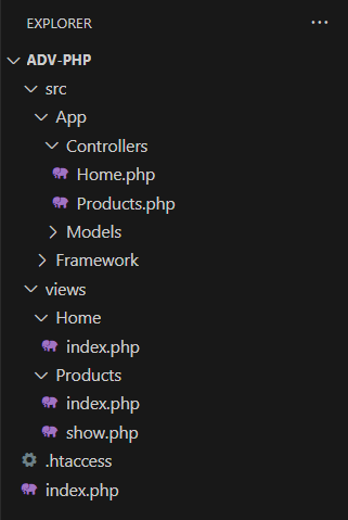File Directory Structure