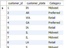 Example resultset showing three columns of output in a table format.